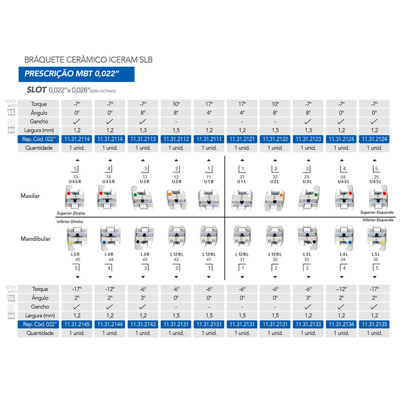 Brackets ICEram SLB Kit 1 Caso c/Arcos