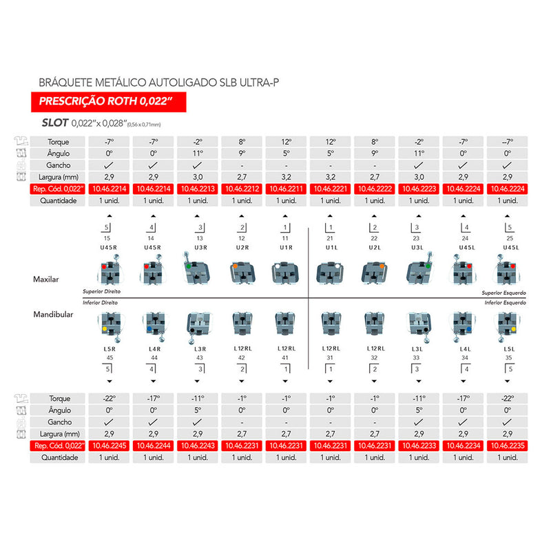 Brackets OrthoClip SLB Kit 1 Caso c/Arcos