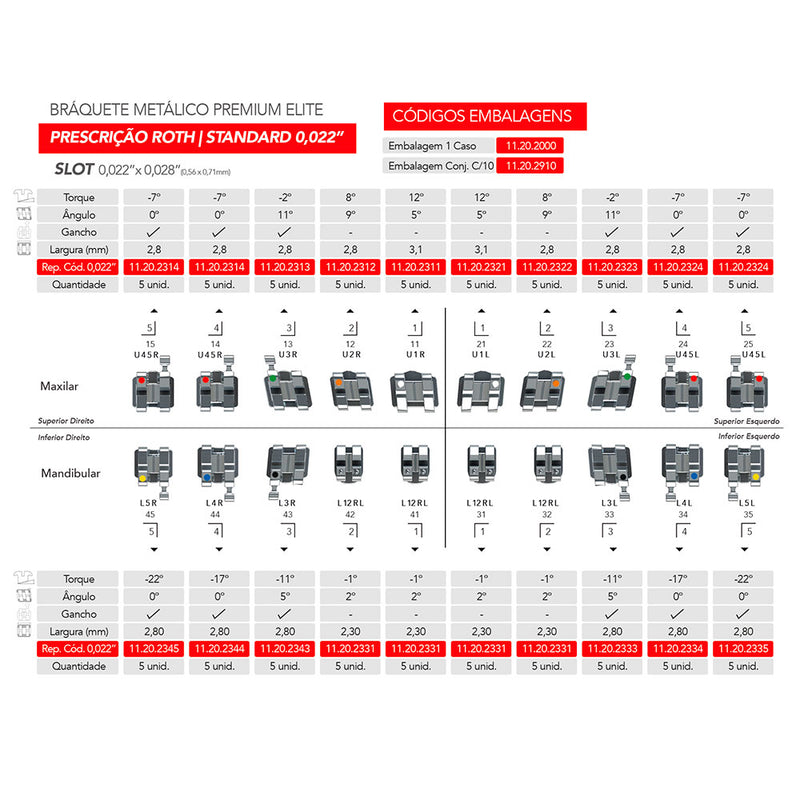 Brackets Premium Elite Kit 1 Caso