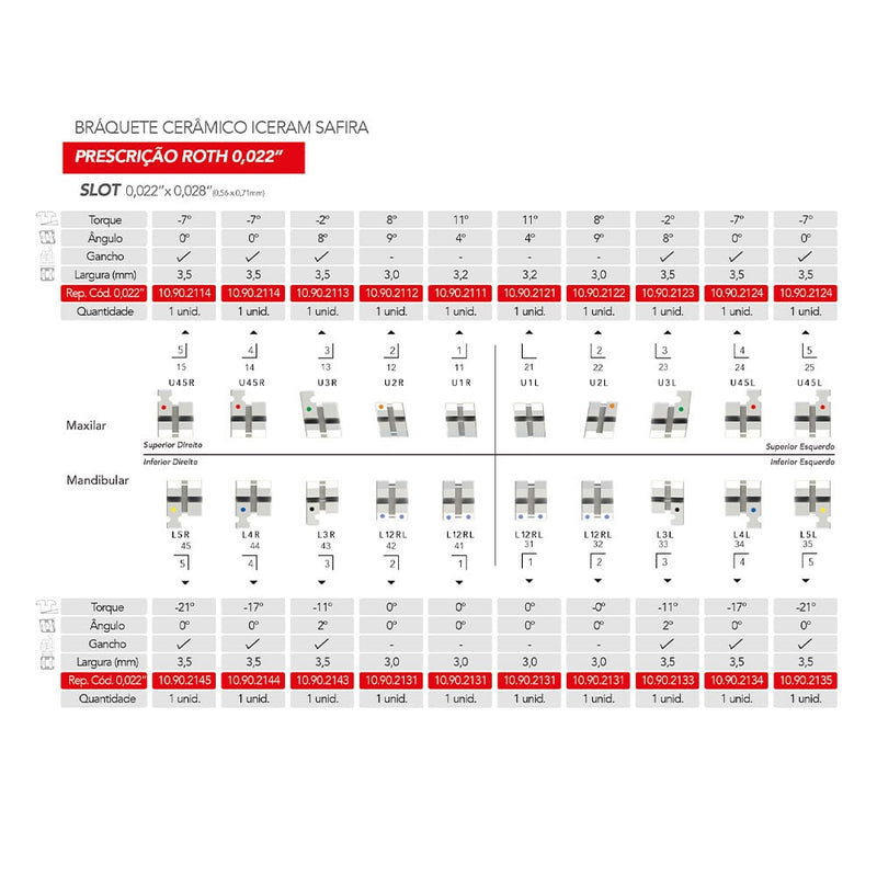 Brackets ICEram Safira Kit 1 Caso