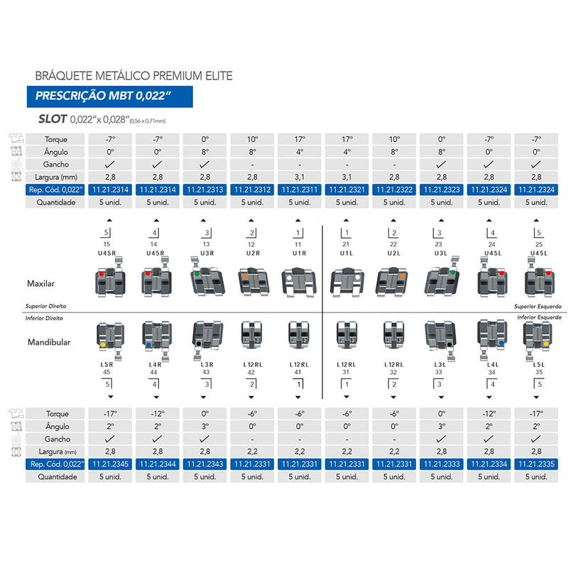 Brackets Premium Elite Kit 1 Caso